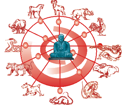 El Horoscopo Chino y la Leyenda